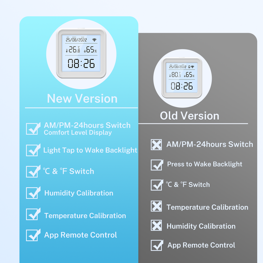 Tuya New WiFi Temperature Humi - Digital Hygrometer Probe 리뷰 및 가격